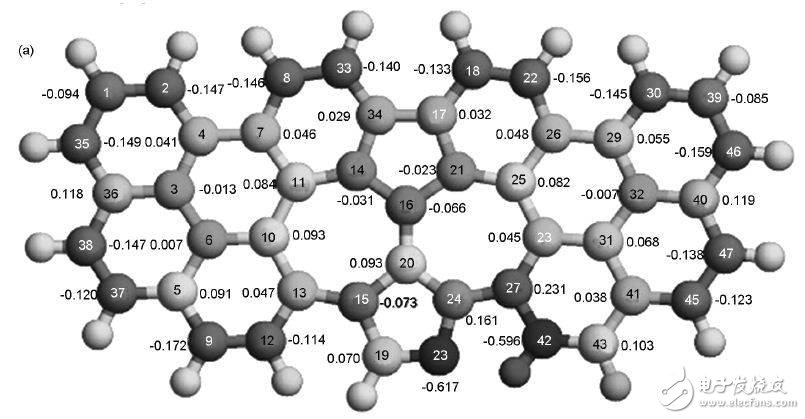 深度剖析石墨烯的結(jié)構(gòu)特征和在電化學(xué)儲(chǔ)能中的應(yīng)用