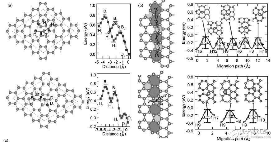 深度剖析石墨烯的結(jié)構(gòu)特征和在電化學(xué)儲(chǔ)能中的應(yīng)用