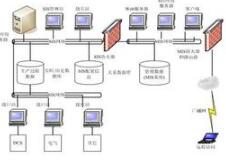 數(shù)據(jù)庫(kù)