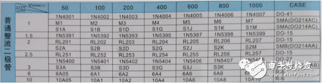 肖特基二極管參數(shù)及特點