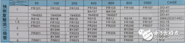 肖特基二極管參數(shù)及特點