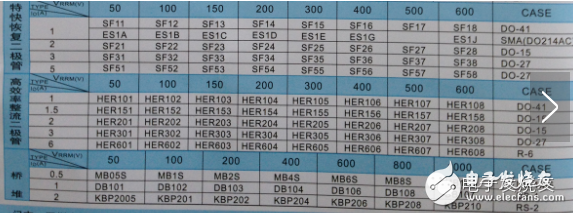 肖特基二極管參數(shù)及特點