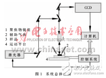 基于DSP+FPGA的控制單元設(shè)計(jì)方案解析