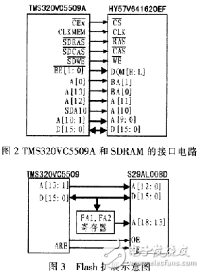 基于DSP的無線圖像傳輸系統(tǒng)的設計方案與實現(xiàn)方法