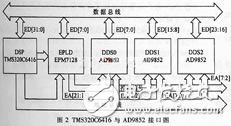 基于DSP、DDS和ARM雷達中頻信號模擬器的硬件設計及應用