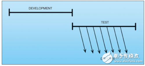 TDD-嵌入C語言的測試驅(qū)動(dòng)開發(fā)