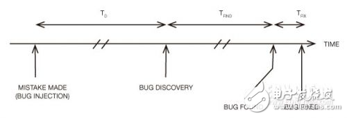 TDD-嵌入C語言的測試驅(qū)動(dòng)開發(fā)