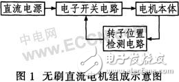 基于反電動(dòng)勢(shì)過(guò)零點(diǎn)檢測(cè)法控制無(wú)刷直流電機(jī)的實(shí)現(xiàn)方法