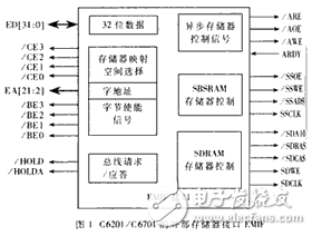 基于C6201/C6701 DSP芯片開(kāi)發(fā)嵌入式并行圖像處理實(shí)時(shí)系統(tǒng)