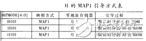 基于C6201/C6701 DSP芯片開(kāi)發(fā)嵌入式并行圖像處理實(shí)時(shí)系統(tǒng)