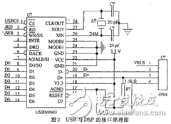 USB語音傳輸接口設計方案解析