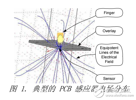 利用彈簧構(gòu)建電容式感應(yīng)器