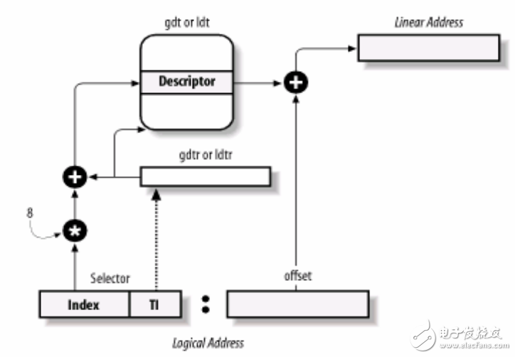 linux內(nèi)存管理