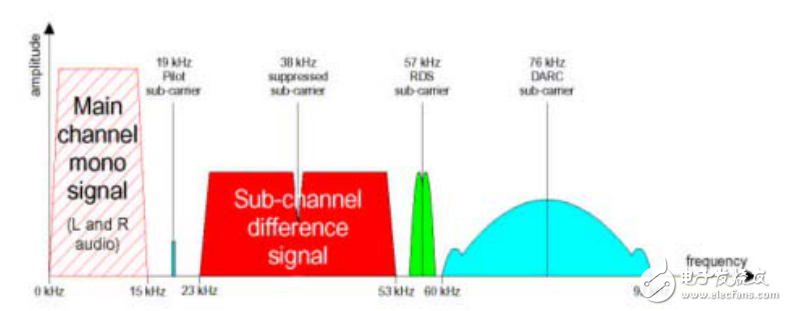 RDS的詳細(xì)介紹，對(duì)初學(xué)者有用。