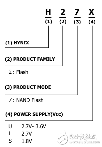 　　Hynix NAND flash型號(hào)指南