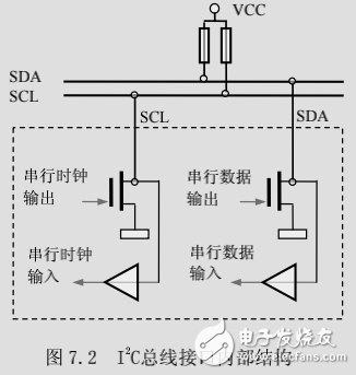 I2C總線的結(jié)構(gòu)、工作時(shí)序和模擬編程