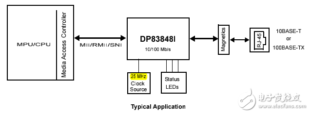 以太網(wǎng)控制器-DP838348CVV數(shù)據(jù)手冊(cè)
