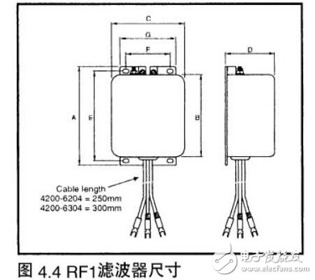 Commander SE交流變頻器調(diào)試及編程