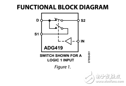 LC2MOS精度迷你模擬開關adg419數(shù)據(jù)表