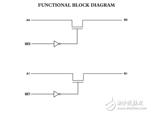 2.5V/3.3V，2位個人控制電平轉(zhuǎn)換器總線開關(guān)ADG3243數(shù)據(jù)表