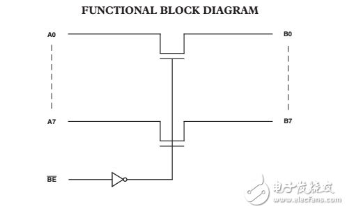 2.5V/3.3V，8位2端口電平轉(zhuǎn)換器總線開關(guān)ADG3245數(shù)據(jù)表