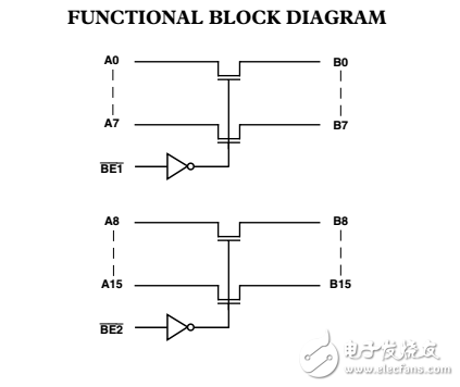 2.5V/3.3V，16位2端口電平轉(zhuǎn)換器總線開關(guān)ADG3247數(shù)據(jù)表