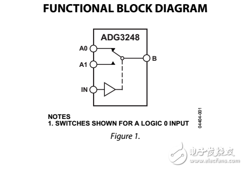 2.5V或3.3V，2:1多路復(fù)用器/解復(fù)用器總線開關(guān)adg3248數(shù)據(jù)表