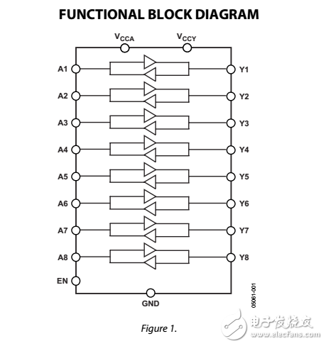 低電壓1.15V至5.5V，8通道雙向邏輯電平轉(zhuǎn)換器ADG3300數(shù)據(jù)表