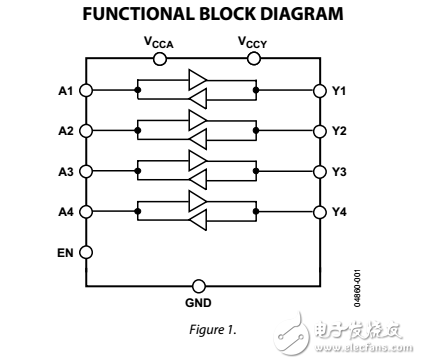 低電壓1.15V至5.5V，4通道雙向邏輯電平轉(zhuǎn)換器adg3304數(shù)據(jù)表