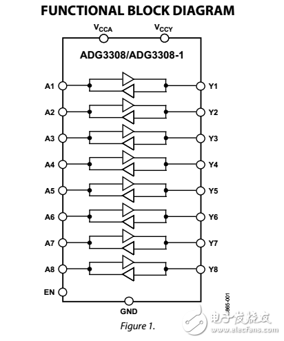 低電壓1.15V至5.5V，8通道雙向邏輯電平轉(zhuǎn)換器adg3308/adg3308-1數(shù)據(jù)表