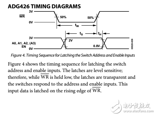 LC2 MOS 8/16通道高性能模擬多路復(fù)用器ADG406/ADG407/ADG426數(shù)據(jù)表