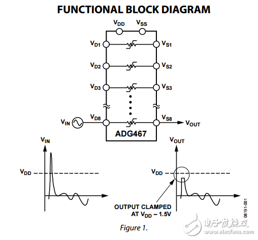 八進制的保護器adg467數(shù)據(jù)表