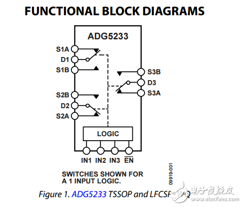 高壓閉鎖三/四路SPDT開(kāi)關(guān)adg5233/adg5234數(shù)據(jù)表