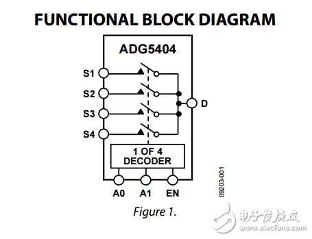 高電壓閉鎖4通道多路復(fù)用器adg5404數(shù)據(jù)表