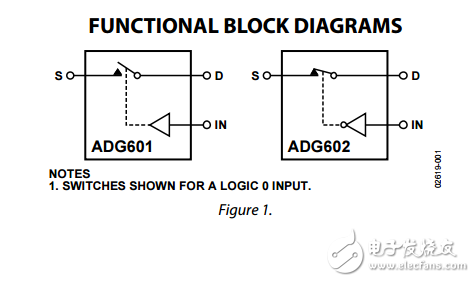 2ΩCMOS，±5V/+5V SPST開關(guān)adg601/adg602數(shù)據(jù)表