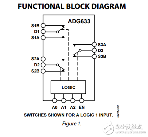 CMOS三重SPDT開(kāi)關(guān)adg633數(shù)據(jù)表