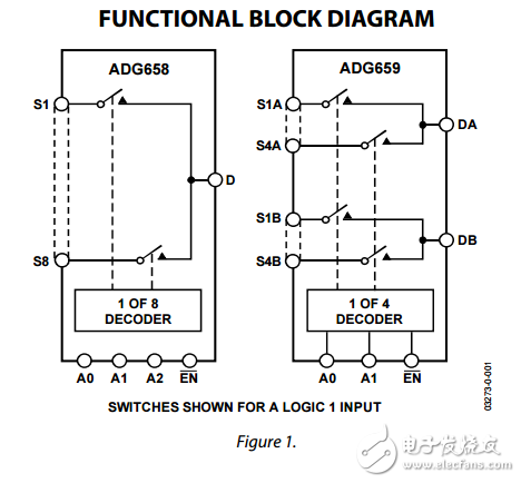 CMOS 4/8通道模擬多路復用器adg658/adg659數(shù)據(jù)表