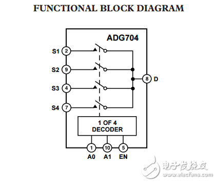 CMOS低電壓4伏，4通道多路復(fù)用器ADG704數(shù)據(jù)表