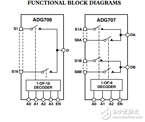 CMOS低電壓，8/16通道多路復用器ADG706/ADG707數(shù)據(jù)表