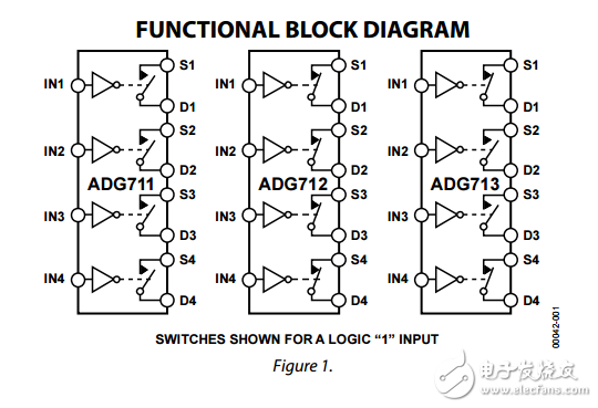 CMOS低電壓4Ω四路SPST開(kāi)關(guān)ADG711/ADG712/ADG713數(shù)據(jù)表