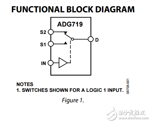 CMOS 1.8V至5.5V，2.5Ω2:1多路復用器/開關SOT-23的adg719數(shù)據(jù)表
