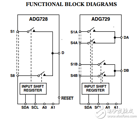 CMOS低壓2線串行控制矩陣開關ADG728/ADG729數(shù)據(jù)表