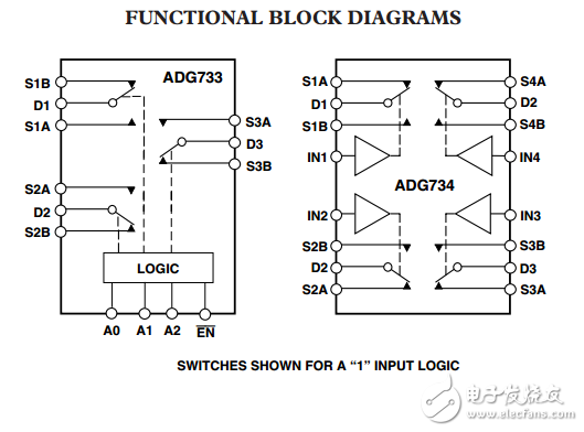CMOS,2.5伏低電壓三/四路SPDT開(kāi)關(guān)ADG733/ADG734數(shù)據(jù)表