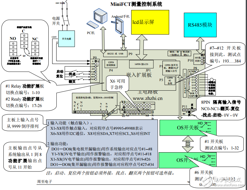 電路板ICT、FCT測(cè)試解決方案