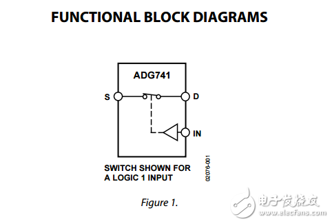 CMOS低電壓2?的SPST開關(guān)SC70封裝ADG741/ADG742數(shù)據(jù)表