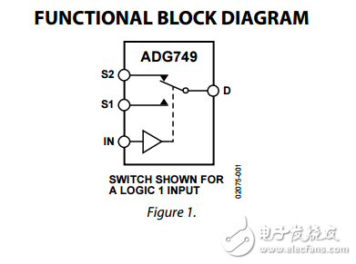 CMOS 1.8V至5.5V，2.5Ω多路復(fù)用器/開關(guān)SC70封裝adg749數(shù)據(jù)表