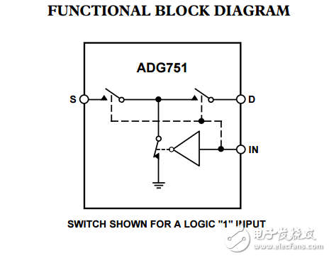 CMOS低電壓射頻/視頻SPST開關ADG751數(shù)據(jù)表