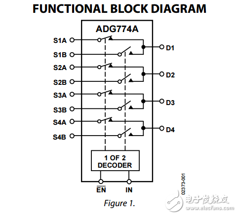 低電壓的400 MHz的四2:1多路復用器開關ADG774A數(shù)據(jù)表