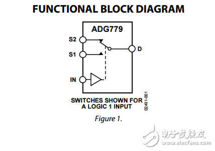 CMOS 1.8V至5.5V，2.5Ω的SPDT開關復用器微型SC70封裝ADG779數(shù)據(jù)表
