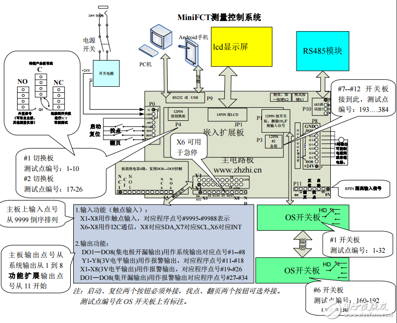FCT6多功能電路板測(cè)試儀器